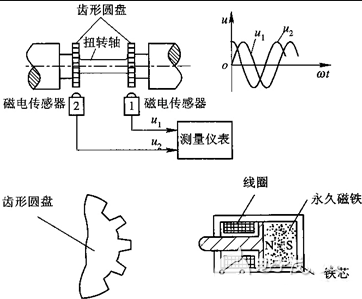 转矩转速传感器